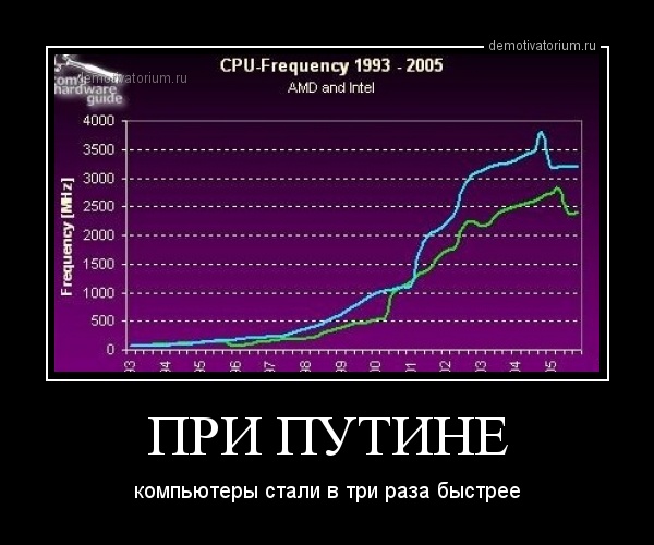 Экспорт программного обеспечения из России в 2014 г. достиг $6 млрд.долл - Страница 2 Demotivatorium_ru_pri_putine_49041