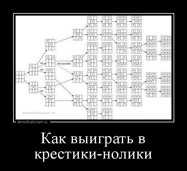 Выиграть в крестики нолики 3х3 схема с картинками